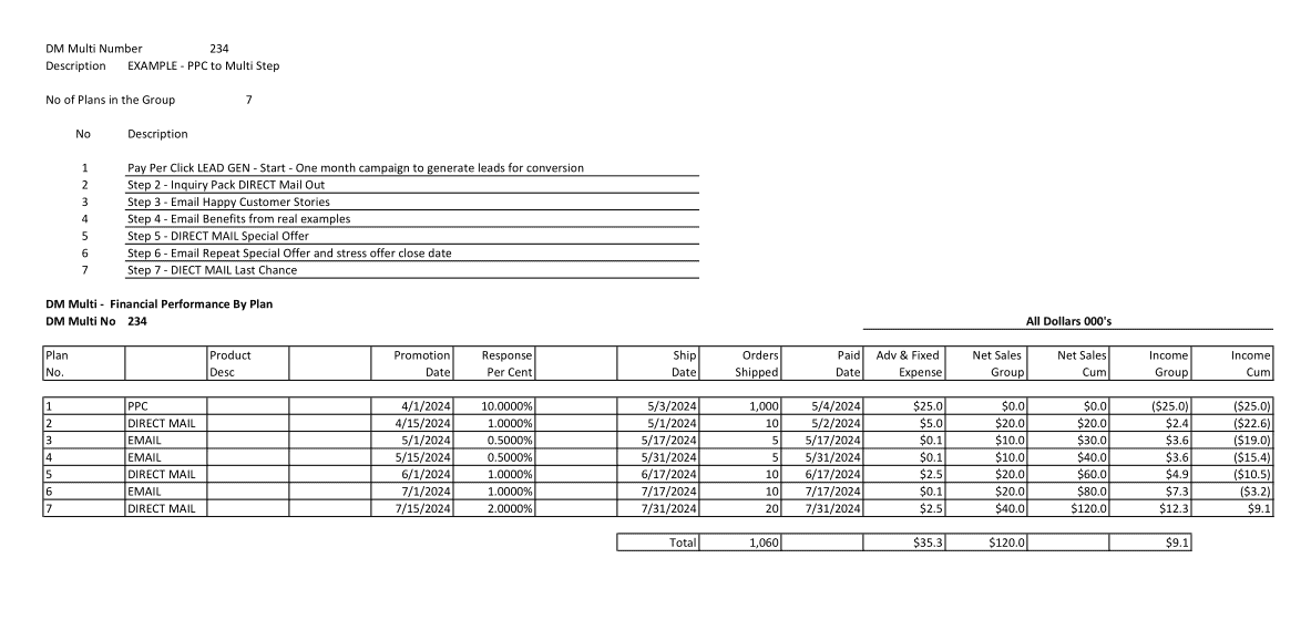 PPC DM 1